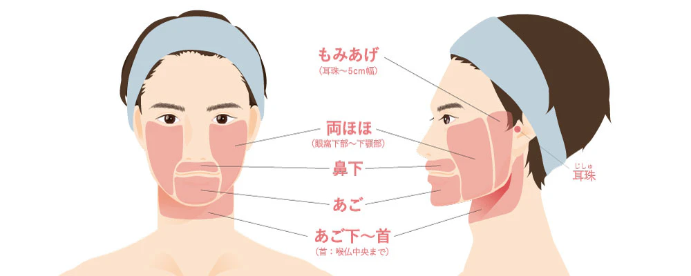 ヒゲ脱毛照射する部位一覧