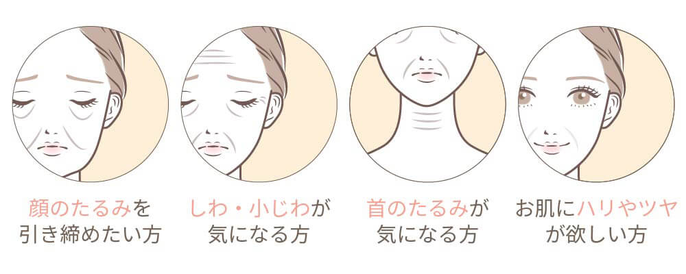 顔のたるみのお悩みの種類